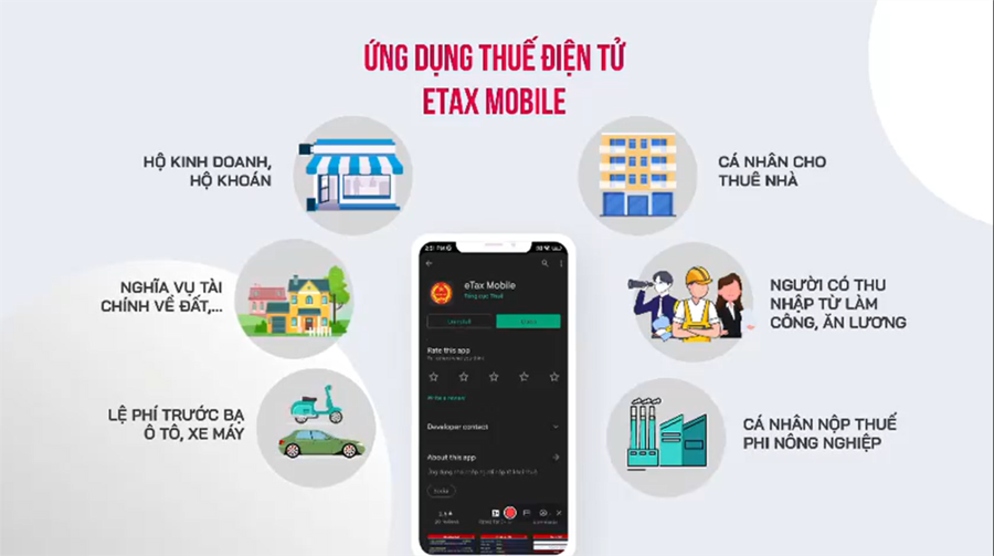 Những tiện ích khi sử dụng ứng dụng thuế điện tử eTax Mobile